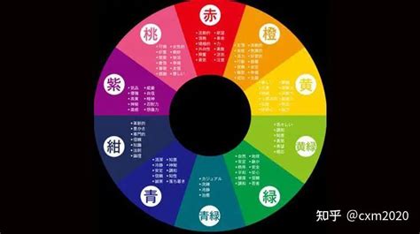 五行顏色查詢|八字喜用色查詢 – 以關鍵字為基礎的色彩選擇【八字喜。